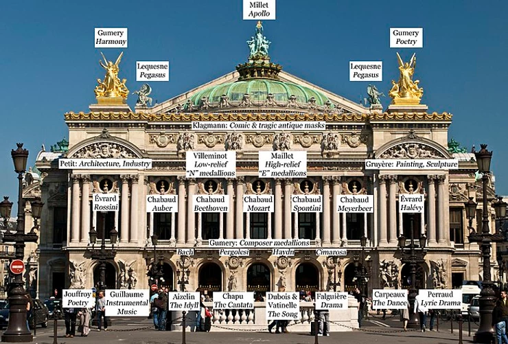 the sculptures on the Paris Opera, labeled. image source: Wikipedia