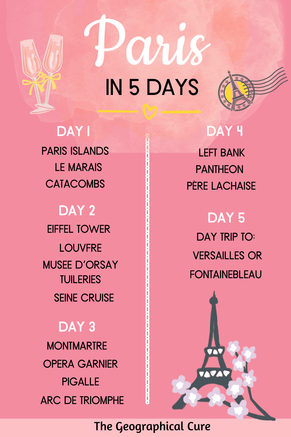 Pinterest pin for 5 days in Paris itinerary