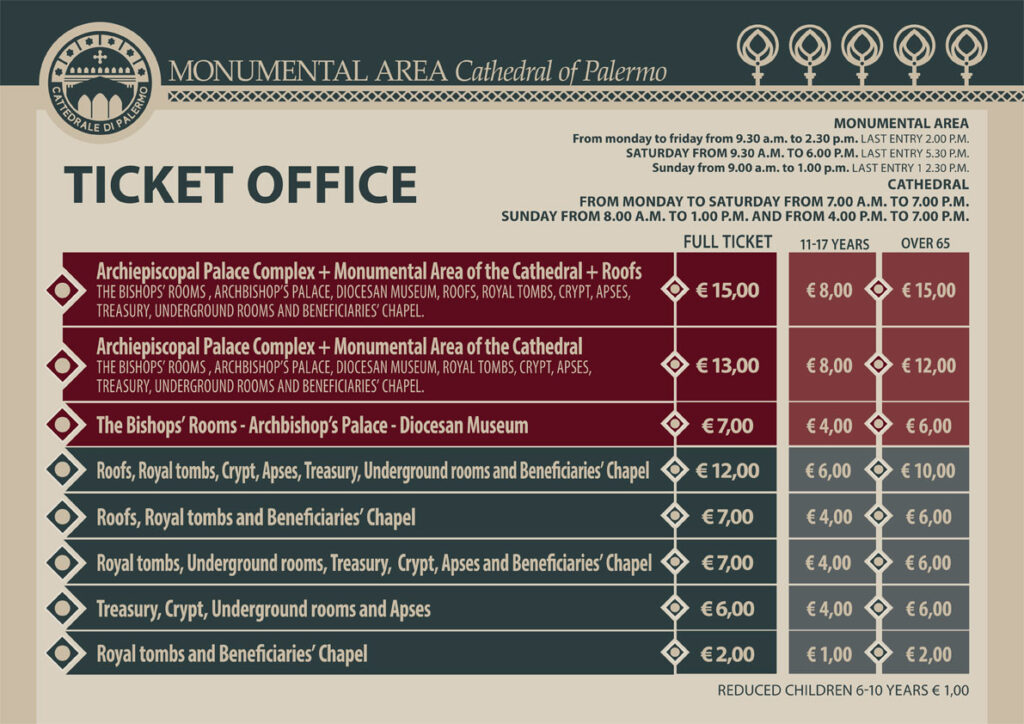ticket prices for Palermo Cathedral