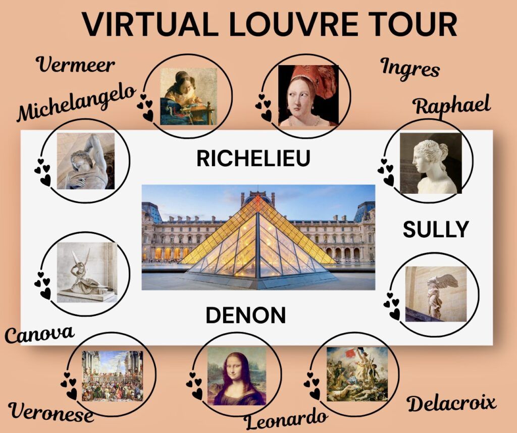 map graphic showing some of the Louvre's most famous masterpieces by wing