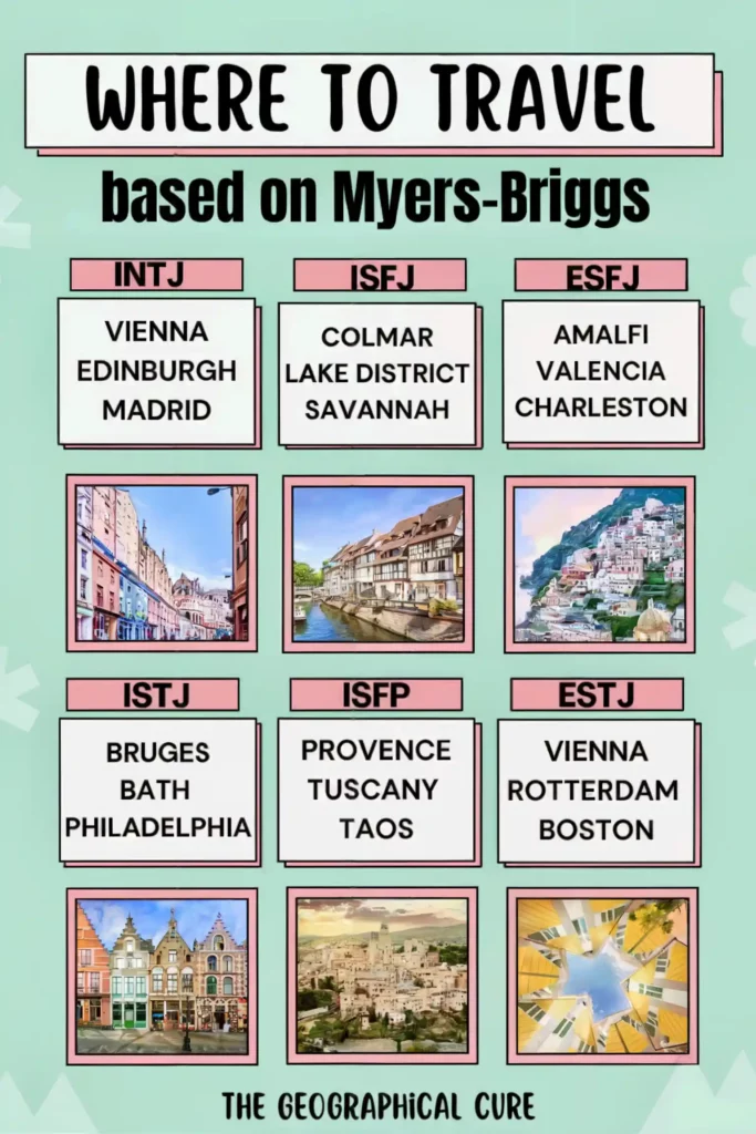 Pinterest pin graphic for where to travel based on your Myers-Briggs personality type