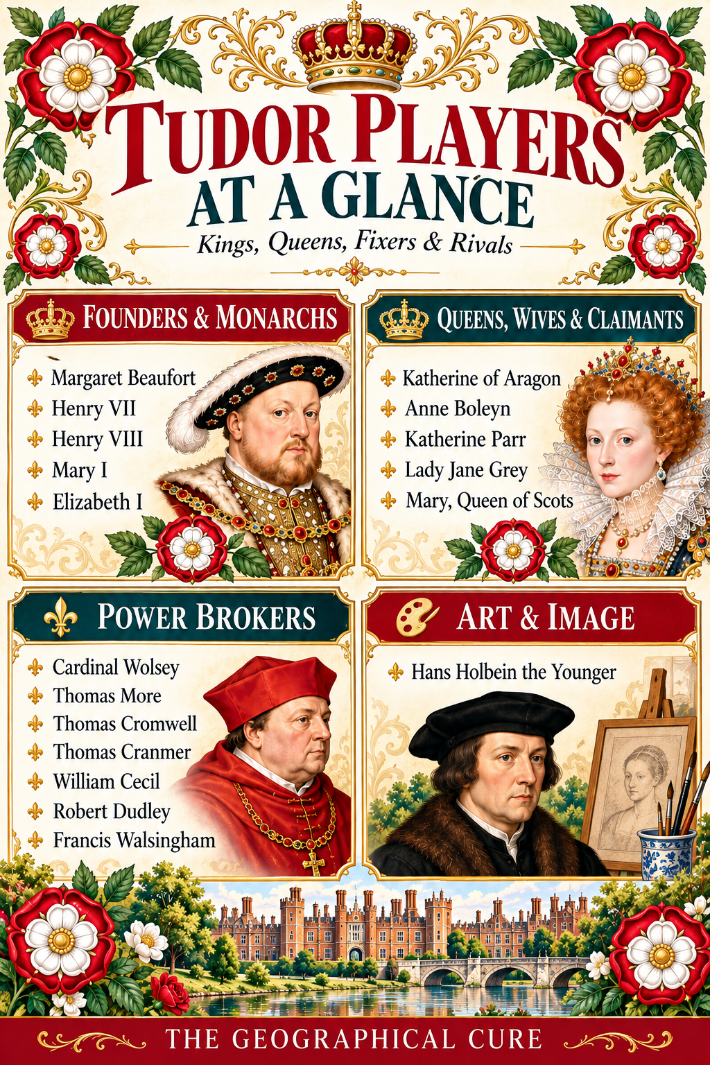 pin graphic for fascinating Tudor figures
