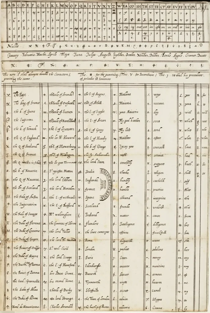 Page of ciphers used by Mary, Queen of Scots